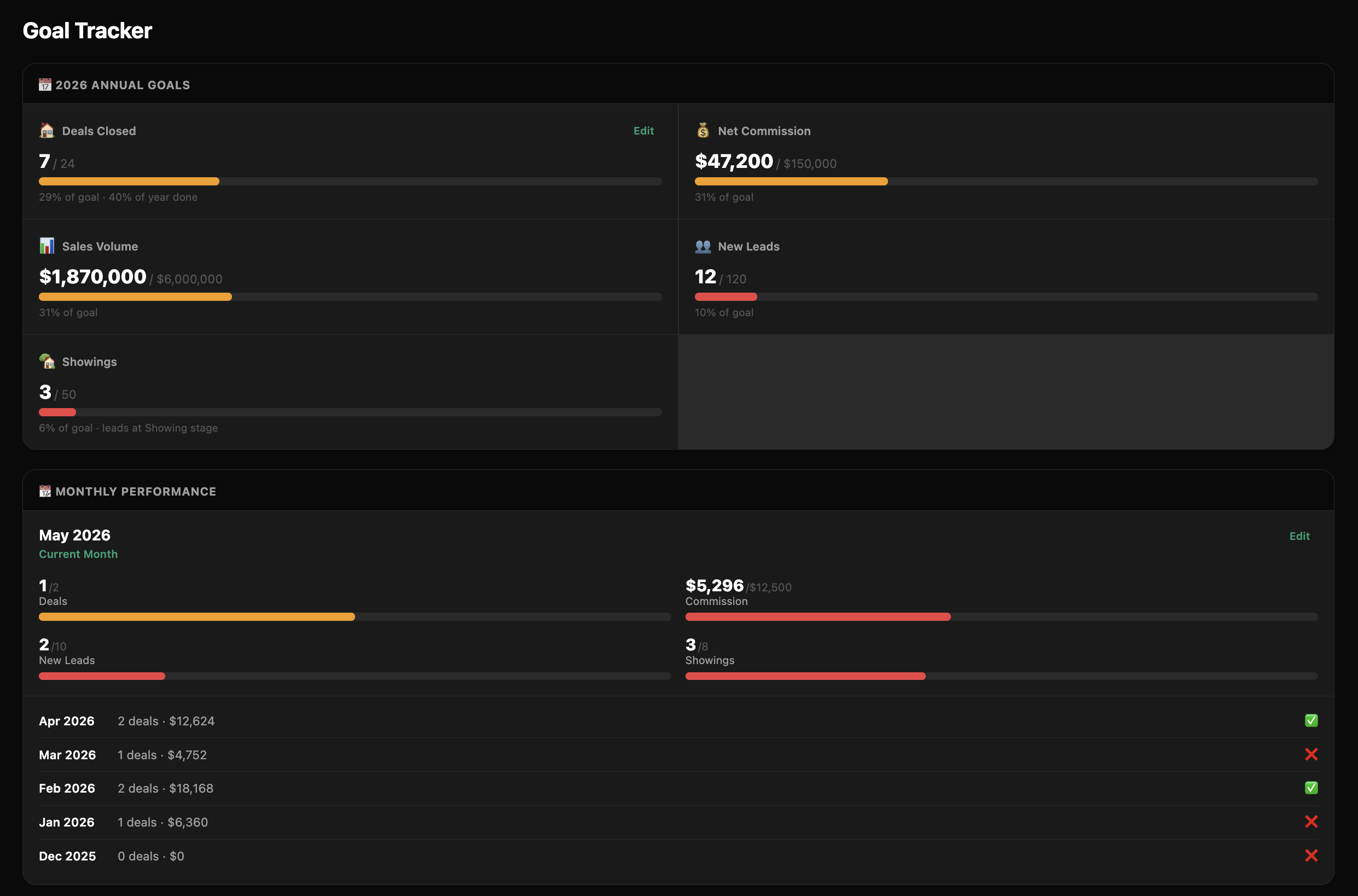 Goals tracker with progress bars