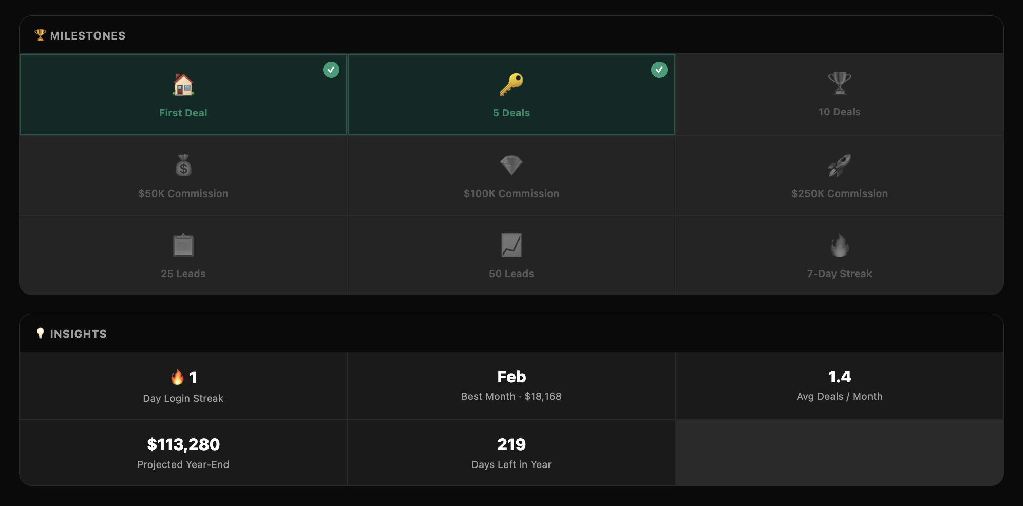 Milestones and insights