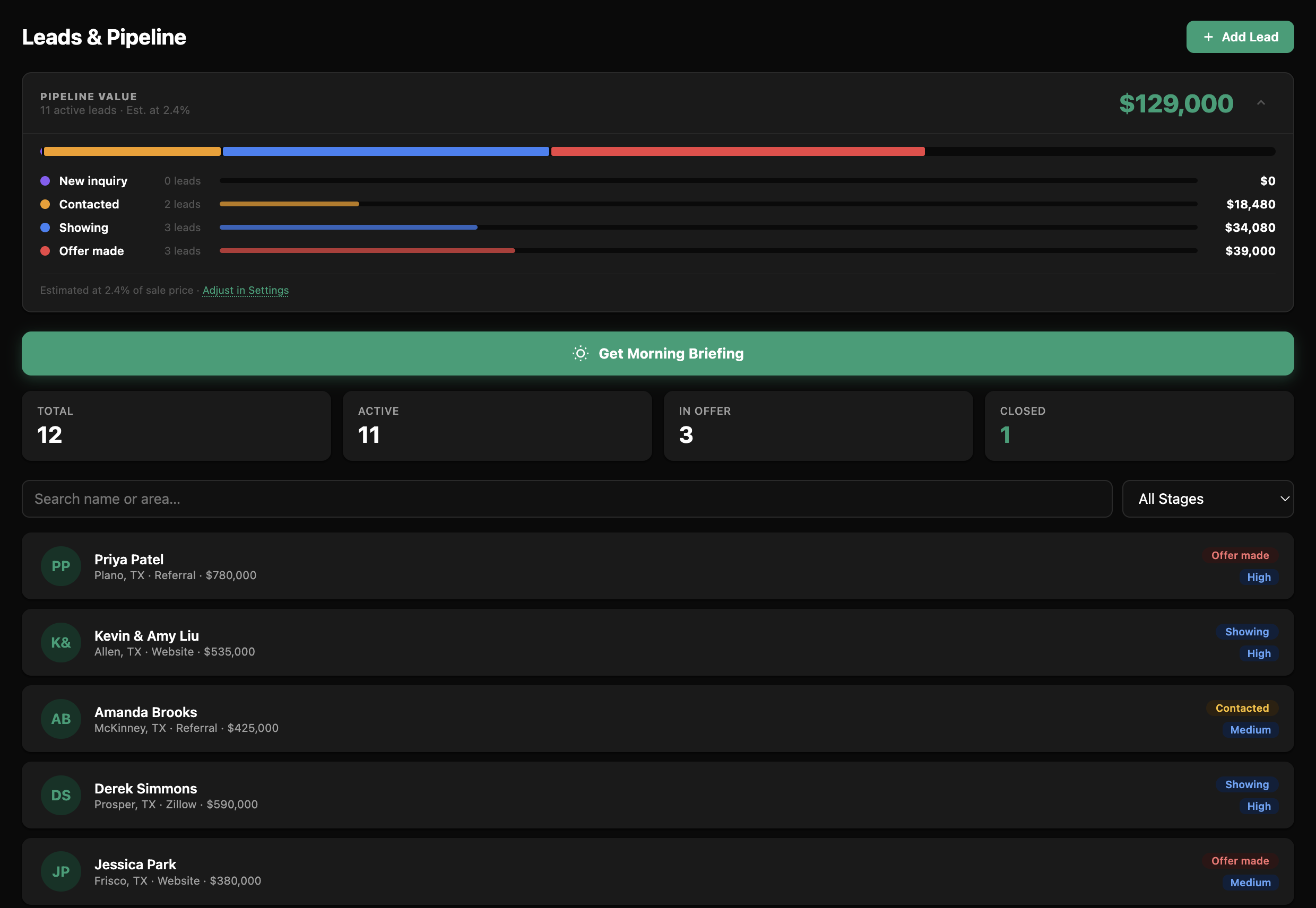 Leads pipeline overview