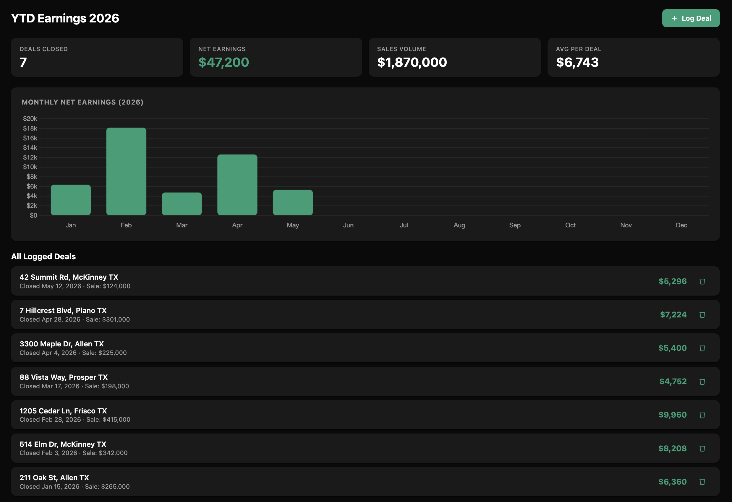 YTD earnings tracker